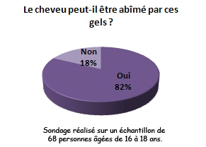 graphique N3
